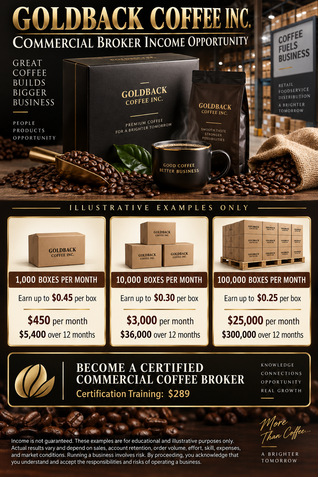 Commercial Certification Coffee Broker Class