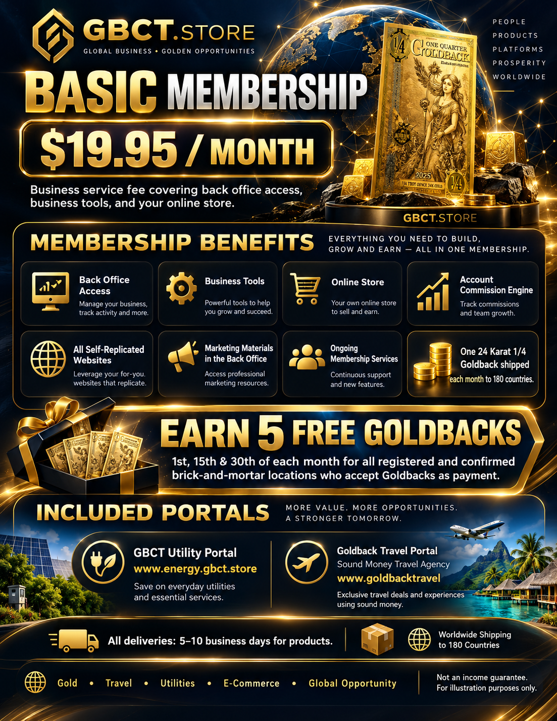 Basic Membership Business Plan
